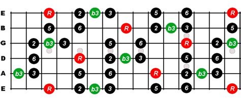 G Major Blues Scale For Guitar Constantine Guitars