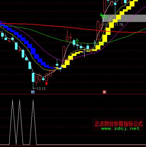 通达信底部吸筹选股指标公式正点财经 正点网