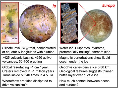 Europa Moon Surface Features