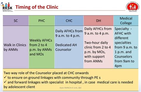 Adolescent Friendly Health Clinics Afhc Ppt