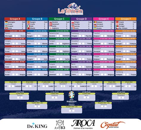 Championnat D Europe Quels Sont Les Surnoms Des Quipes De L