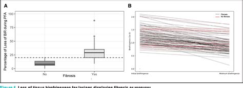 Figure 5 From Cardiac Pulsed Field Ablation Lesion Durability Assessed