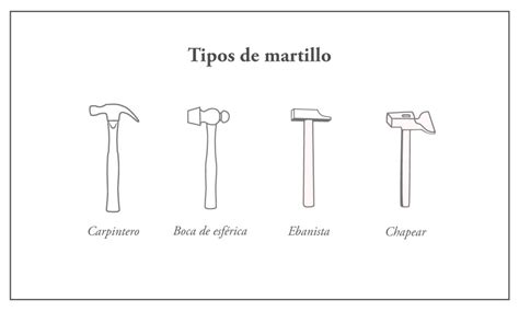 Martillos Para Carpintería De Madera Tipos Y Usos Labois Blog