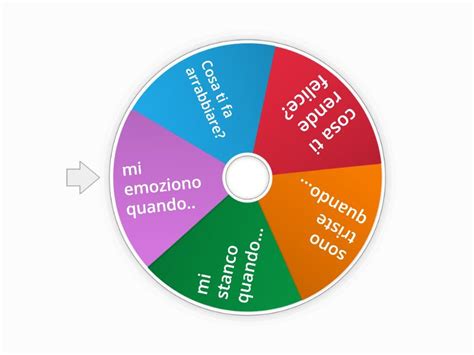 Che Emozioni Sei Random Wheel