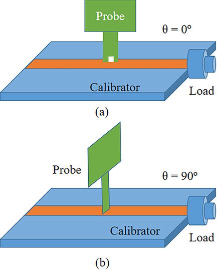 Asymmetric Calibration Method On A Back‐to‐back Double‐loop