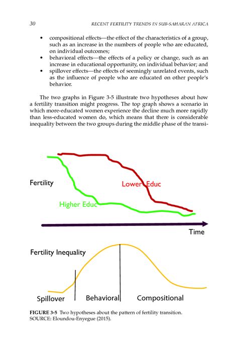 3 Trends In Reproductive Behavior Recent Fertility Trends In Sub