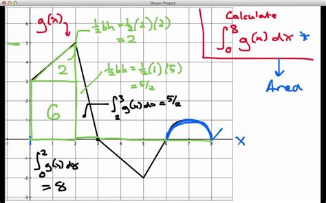 Evaluating Definite Integrals Using Geometry Otosection