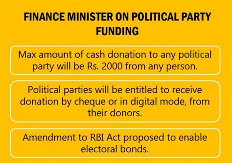 Union Budget 2017 Fm Arun Jaitley Limits Cash Donation Amounts To