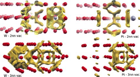 Color Online Charge Density Difference Isosurfaces For W And Pt