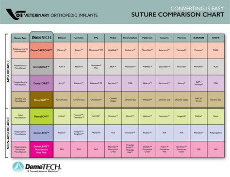 Suture Comparison Chartpdf