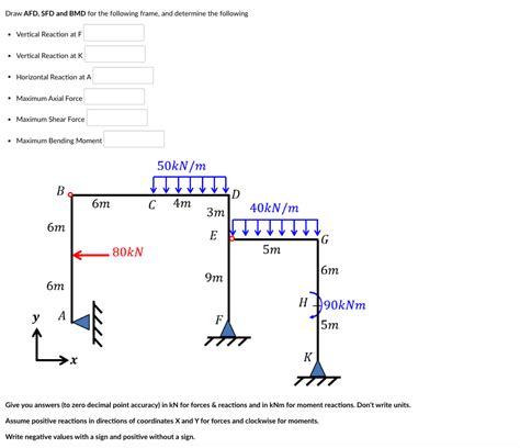 Draw Afd Sfd And Bmd For The Following Frame And Chegg