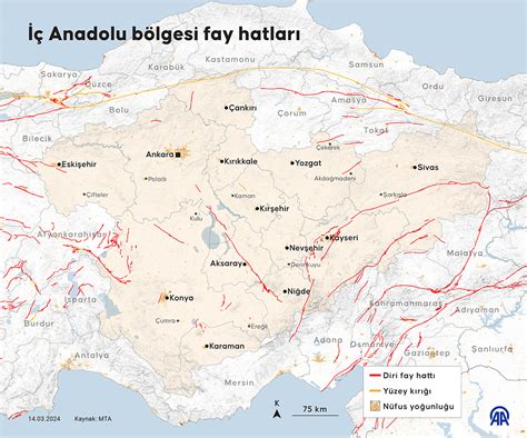 Anadolu Ajansı