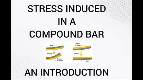 Introduction To Compound Bar Stresses Strength Of Materials Youtube