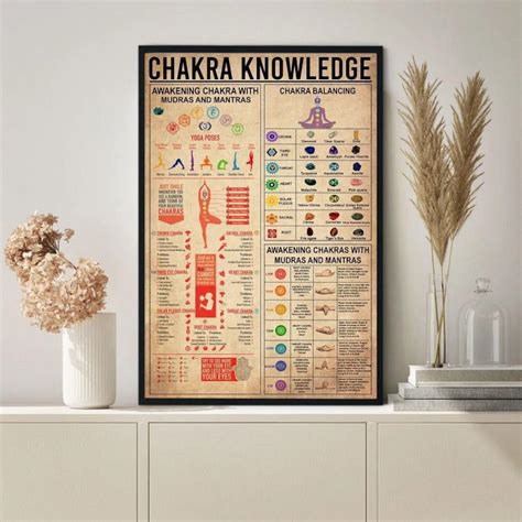 7 Chakras Knowledge Poster Yoga Poster Yoga Knowledge Seven Chakras