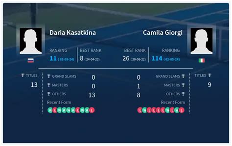 Daria Kasatkina Vs Camila Giorgi H2H Stats Prediction Live Score Pick