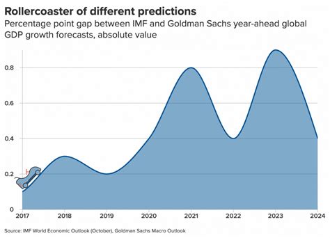 Five Under The Radar Economic Trends That Could Define 2024 Atlantic Council