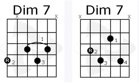 8 Jazz Guitar Chords Every Beginner Must Know Learn To Play An Instrument With Step By Step