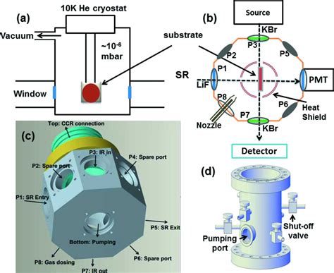 Iucr Development Of An Experimental Set Up For Low Temperature