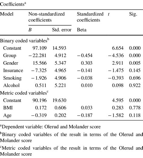 Multivariate Regression Analysis Download Scientific Diagram