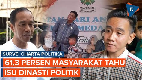 Survei Charta Politika Persen Responden Tahu Isu Dinasti Politik