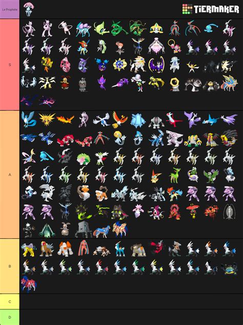 Legendaries Pokémon Tier List (Community Rankings) - TierMaker