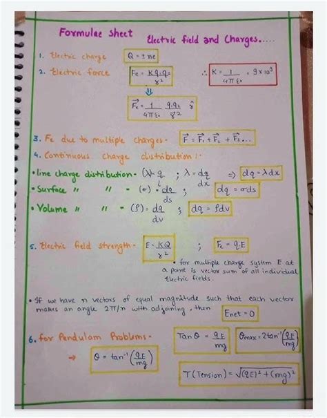 Electrostatics Formula Sheet Physics Neet Youtube