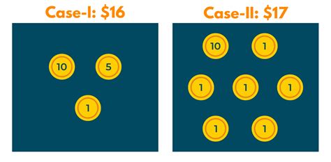 Greedy Algorithms In C 10 Popular Problems With Solutions