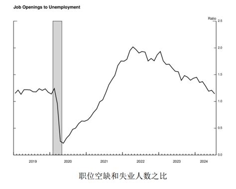 戚自科：美联储为何此刻降息50个基点︱美国经济评论降息美联储基准新浪新闻