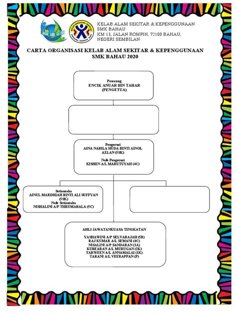 Carta Organisasi Kelab Alam Sekitar And Kepenggunaan 2020 Pdf