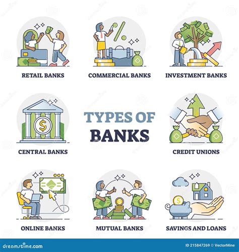 Types of Banks As Financial Institution Classification in Outline ...