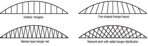 Tied Arch Bridge Civil Wale