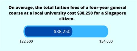 Education Cost Statistics In Singapore