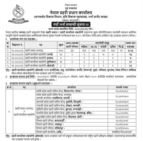 Nepal Police Vacancy For Prahari Jawan And Karyalaya Sahayogi 2080