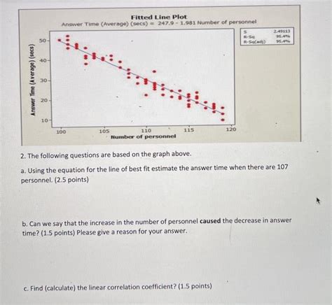 Solved Fitted Line Plot Answer Time Average Secs 2479