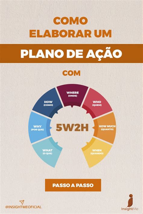 Como Elaborar Um Plano De Ação Com 5w2h Gestão E Negócios