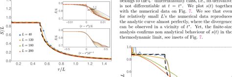 The Entanglement Entropy After A Global Quench The Analytical Download Scientific Diagram