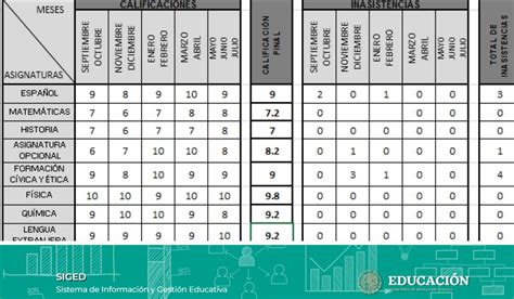 Siged C Mo Sacar La Boleta De Calificaciones Del Estado De M