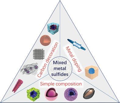 Recent Advances On Mixed Metal Sulfides For Advanced Sodium Ion