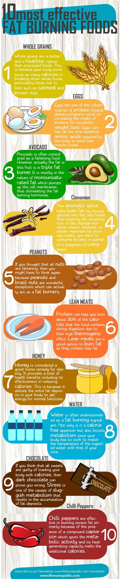 10 Most Effective Fat Burning Foods Infographic Best Fat Burning Foods Fat Loss Diet Plan