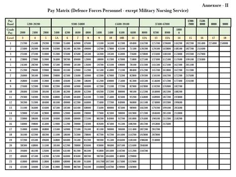 Th Cpc Pay Matrix Table As Per Gazette Notification Issued On Hot Sex Picture