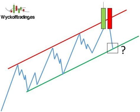 Las Estrategias De Trading Que Mejor Funcionan