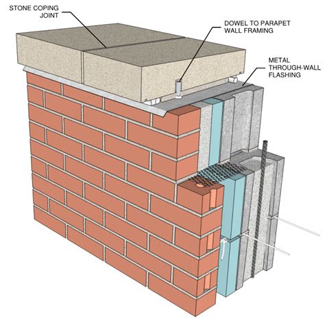 15 Modern Parapet Wall Designs Construction Types And Uses