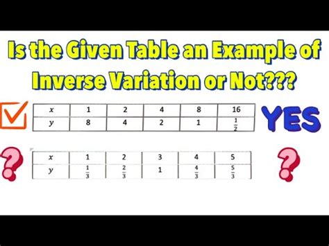 Table Of Inverse Variation