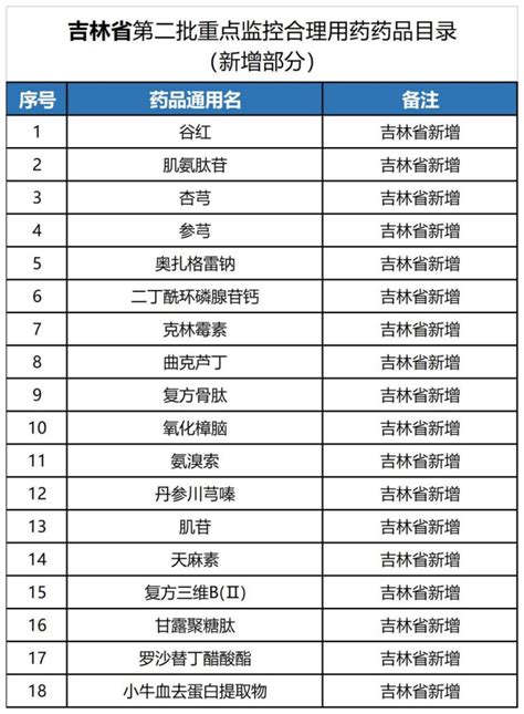 第八批集采6个品种进入地方监控目录！天津新增13个 博普智库