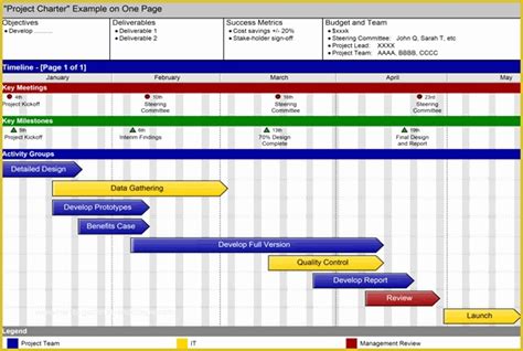 Project Charter Template Excel Free Of Free Agile Project Management ...