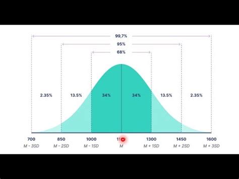 Use And Misuse Of Student T Test Dr S Parthasarathy Md Dnb Phd