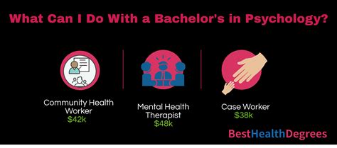 What Can I Do With A Bachelors In Psychology The Best Health Degrees