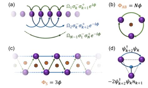 The Innovation Physics On Twitter PhysRevX Title Quantum