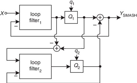 Figure 1 From Delay Based Noise Cancelling Sturdy Mash Delta Sigma