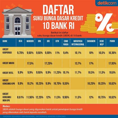 Nama Bank Di Indonesia Melissa Lewis